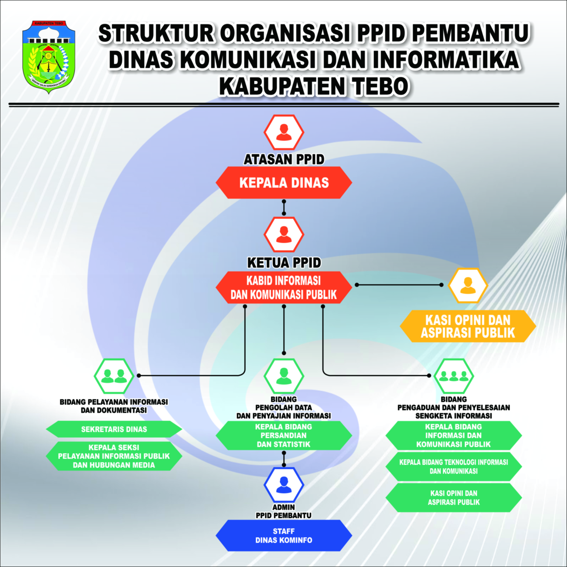 File Gambar